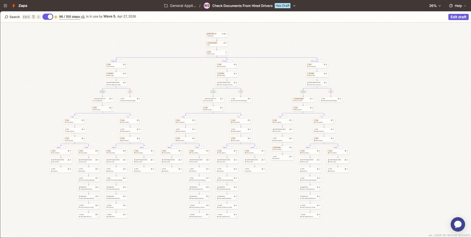 Wave Zapier production workflow canvas, 96 steps, with three parallel verification pipelines